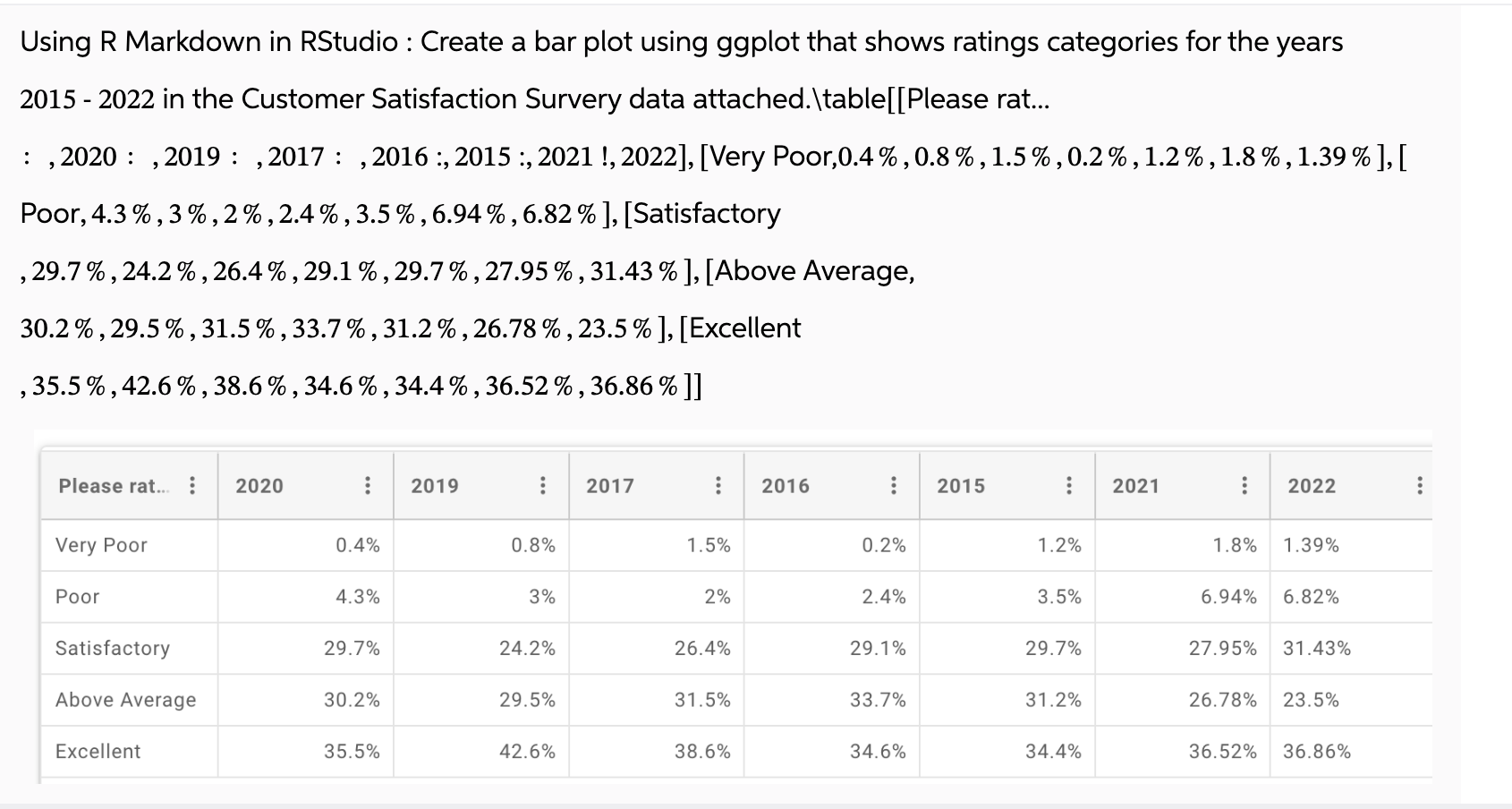Please redo this problem, the code provided does