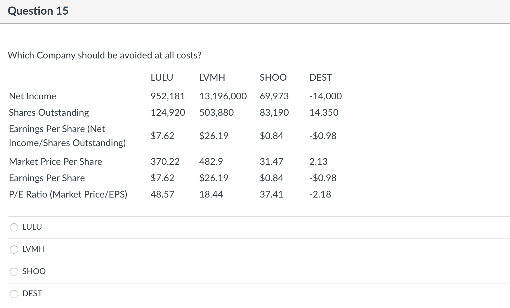 Question 1 Based on the table below, calculate