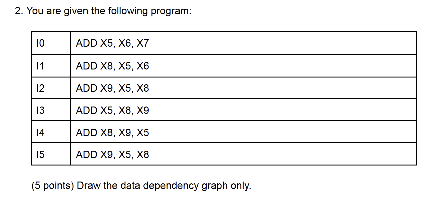 2 . You are given the following program: ( 5