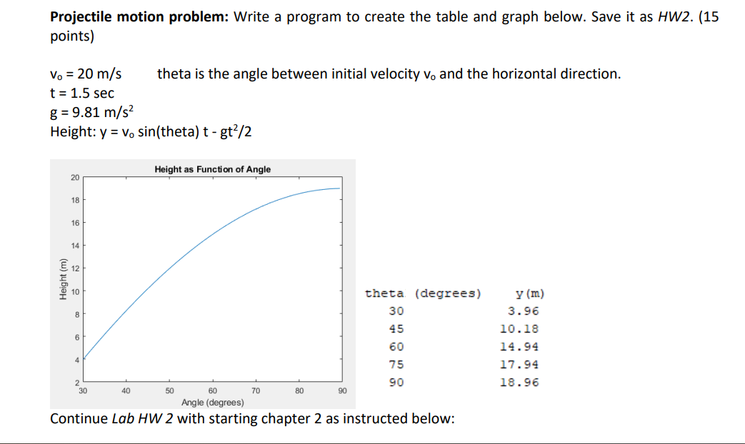 Please write as MATLAB code only. Projectile
