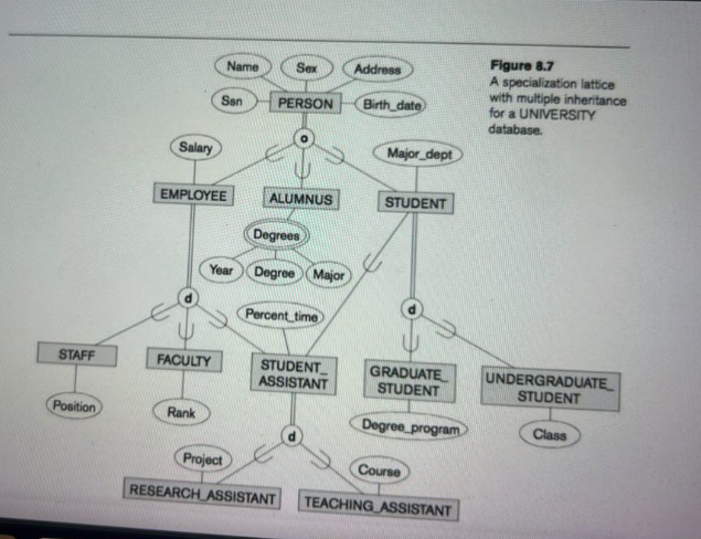 how to map relational schema