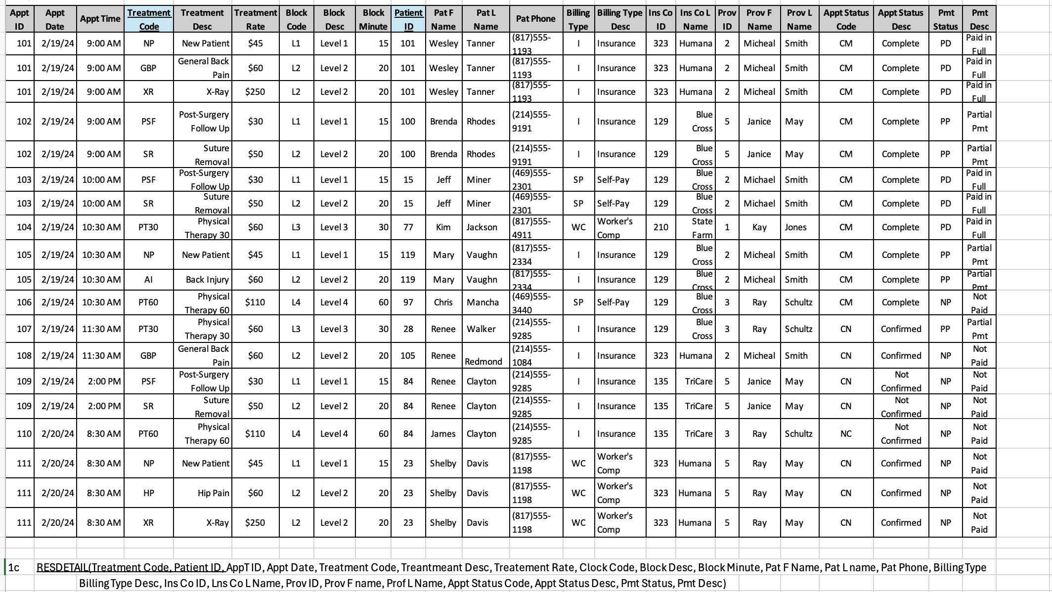 Additional Information: - Each patient has at