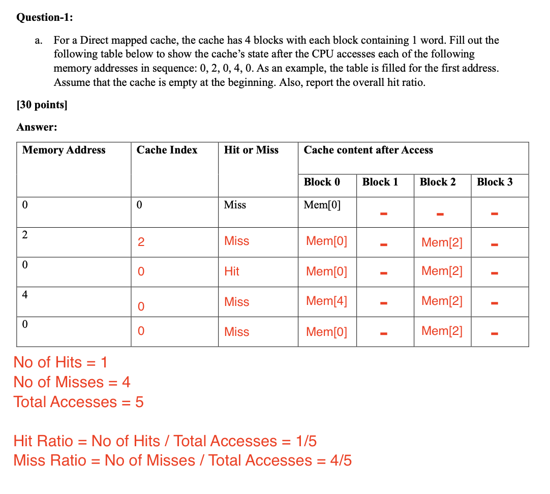 Question - 1 : a . For a Direct mapped cache, the