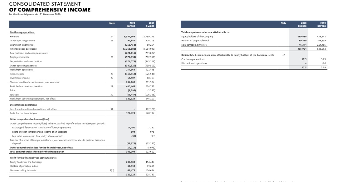 Prepare a common size income statement (with