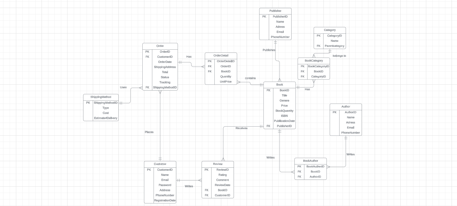 How do i start the prosses to turn this into a 3