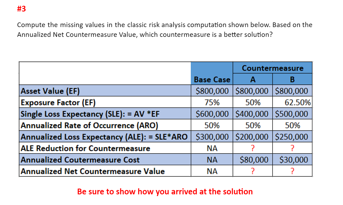 # 3 Compute the missing values in the classic