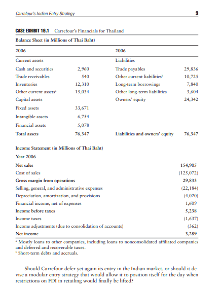 CASE STUD 19.1 Carrefour's Indian Entry