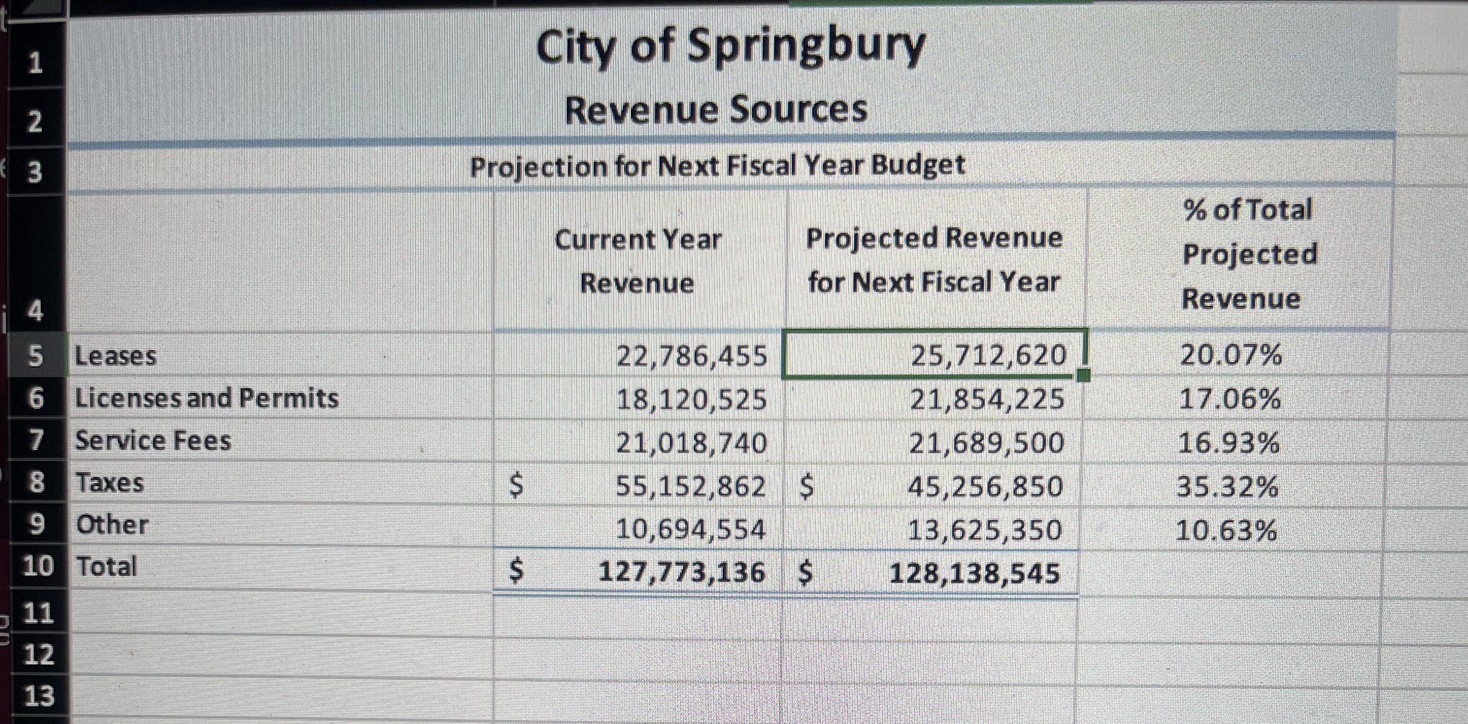 In the expenses worksheet, calculate row totals