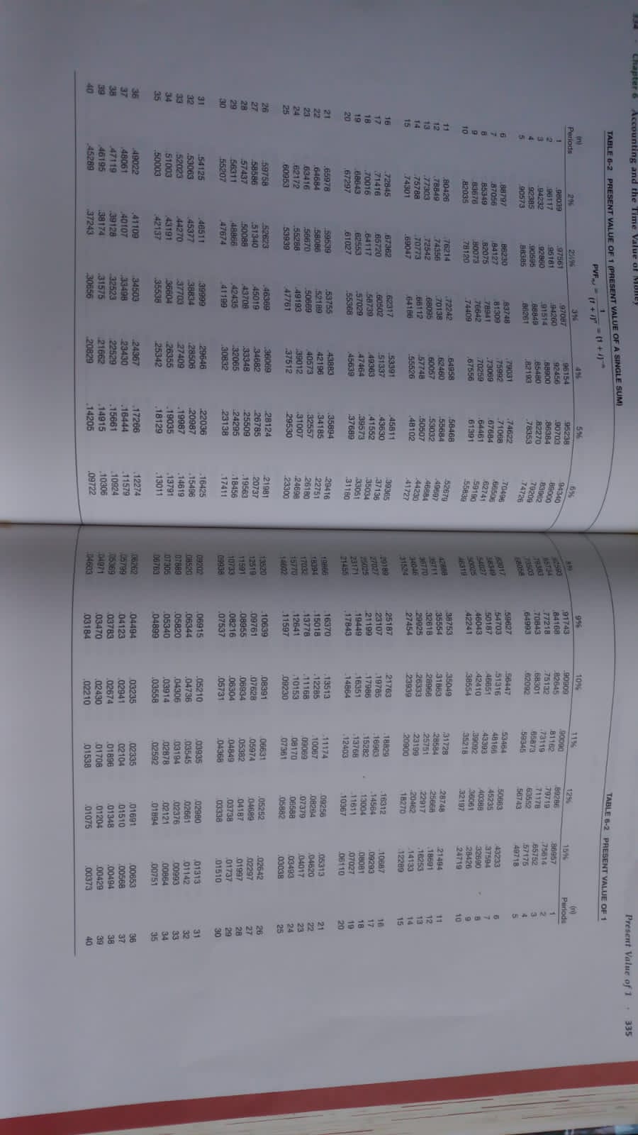 Roche Group (CHE) issues 2,000 convertible bonds