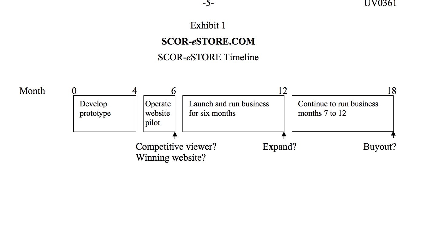 Exhibit 1 SCOR-eSTORE.COM SCOR-eSTORE Timeline