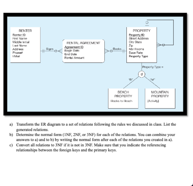 RENTER Renter ID First Name Middle Initial Last