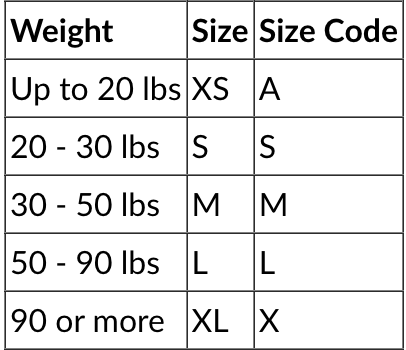 Based on the table, dogs are often sized by