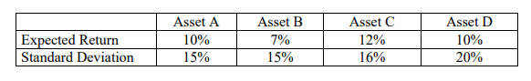 Question 1: How does the level of risk aversion