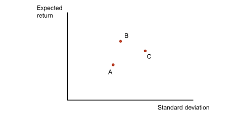 Question 1: How does the level of risk aversion