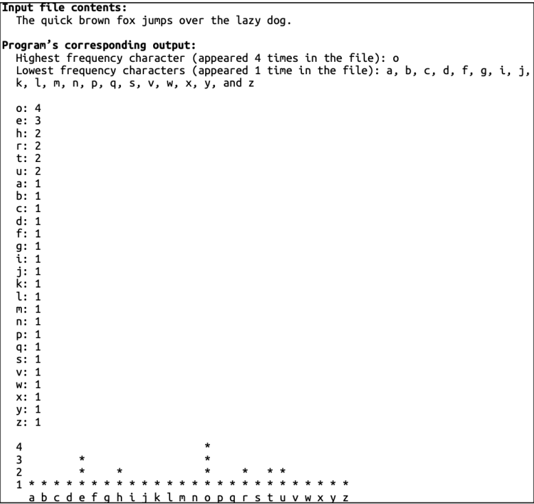 The alphabetic character ( s ) that appear most