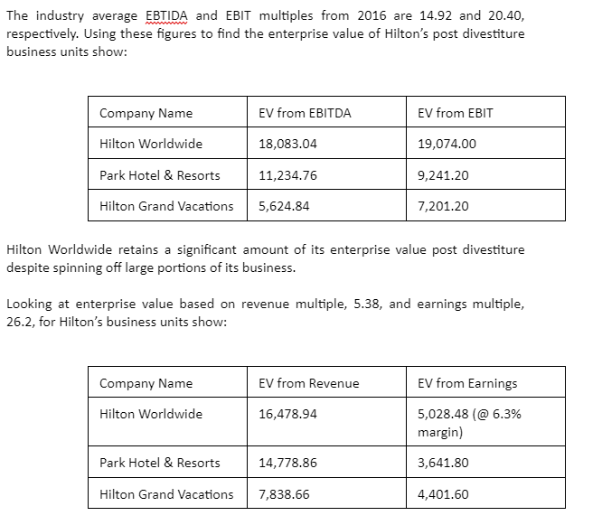 The industry average EBTIDA and EBIT multiples