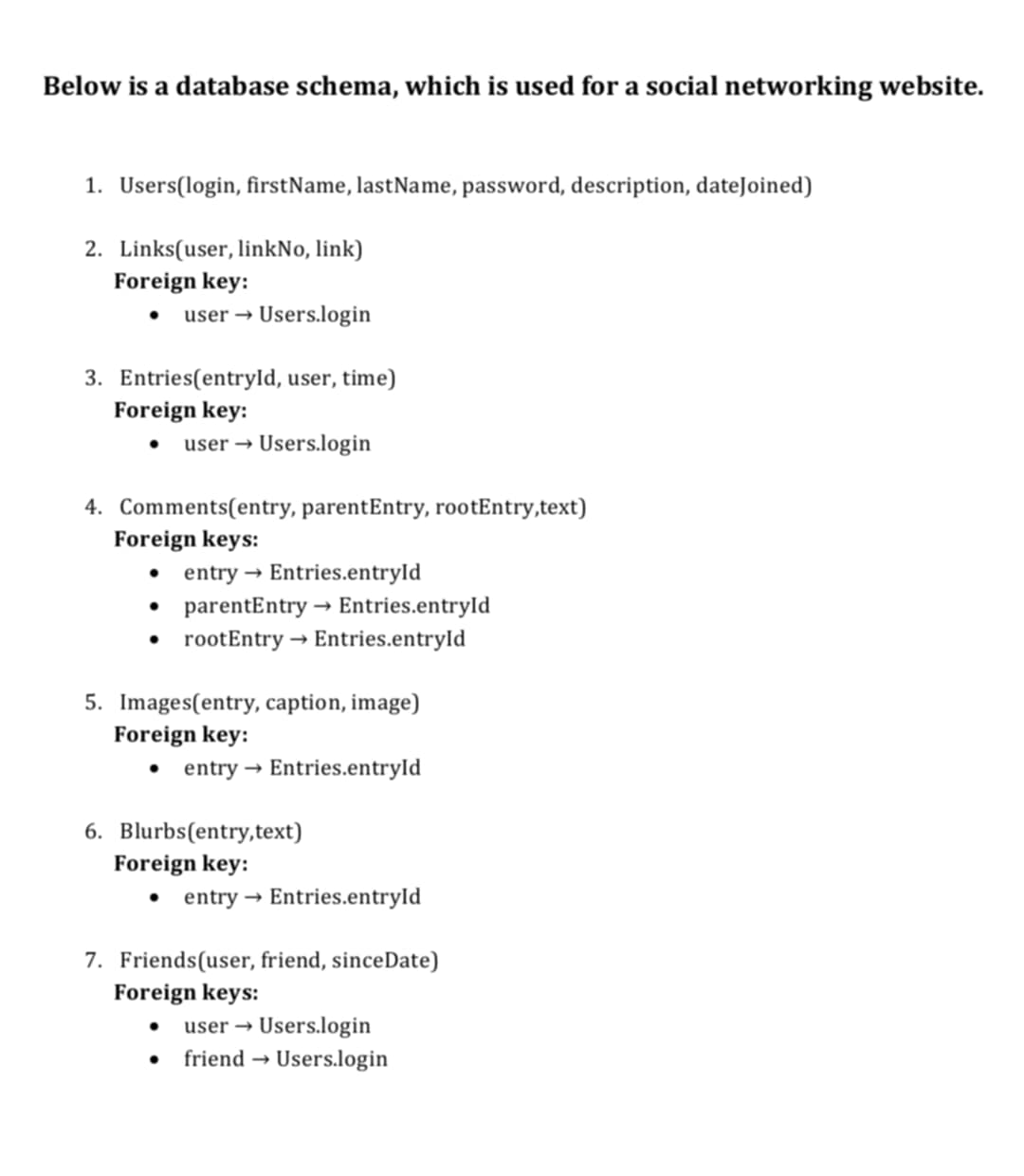 solve using oracle Below is a database schema,