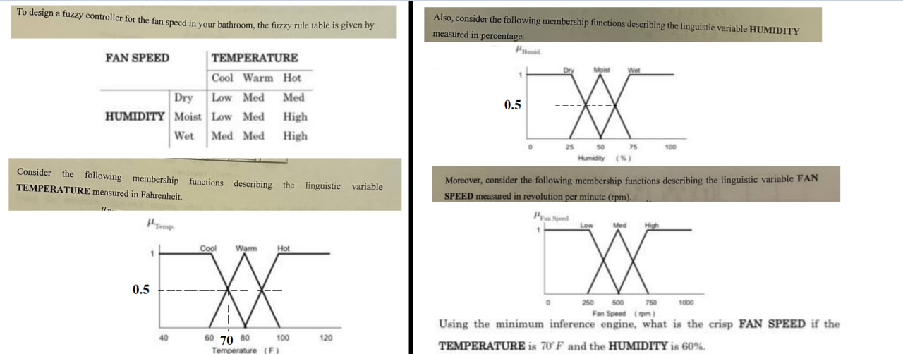 To design a fuzzy controller for the fan speed in