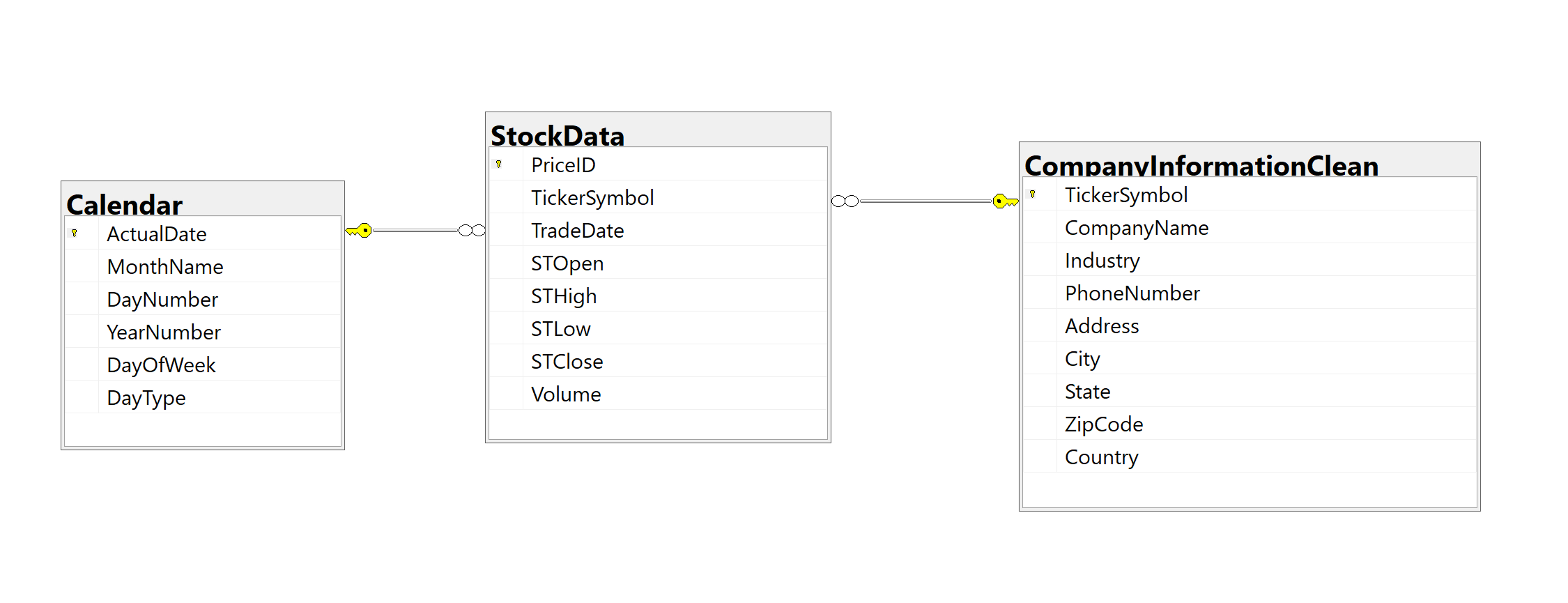 The photo shows the ER Diagram that goes with