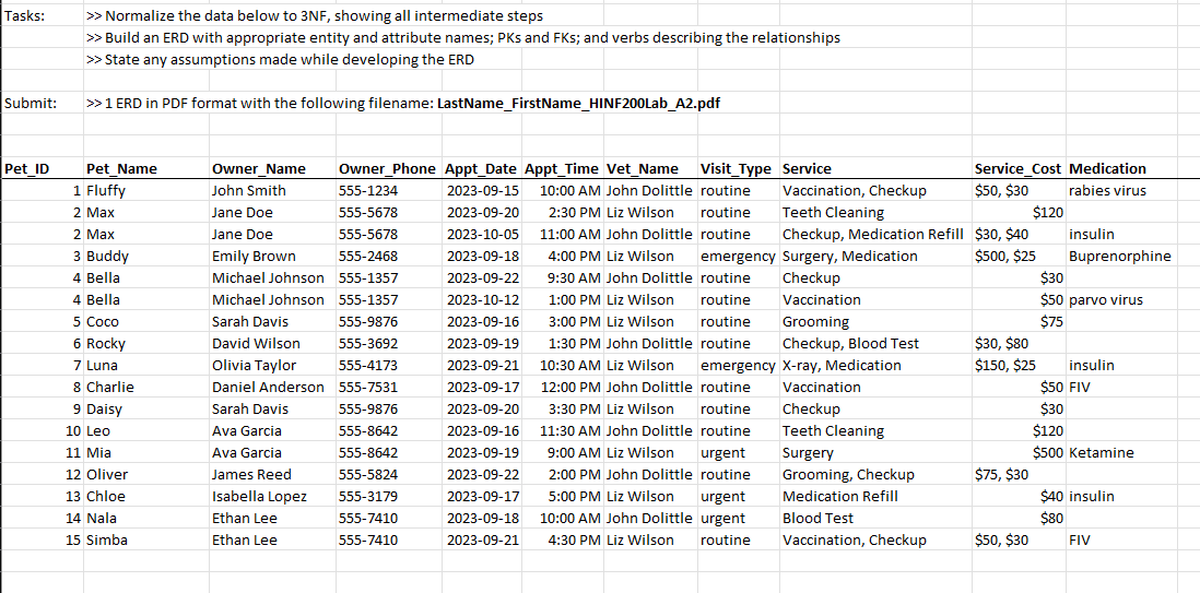 Normalize the data below to 3 NF , showing all