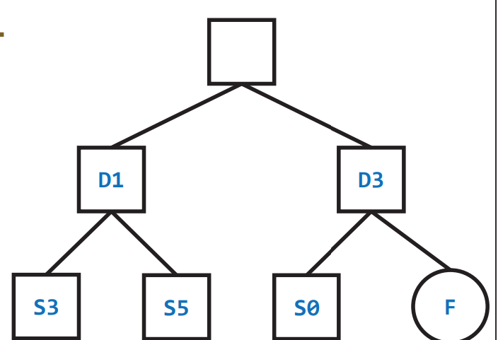What is the absolute directory