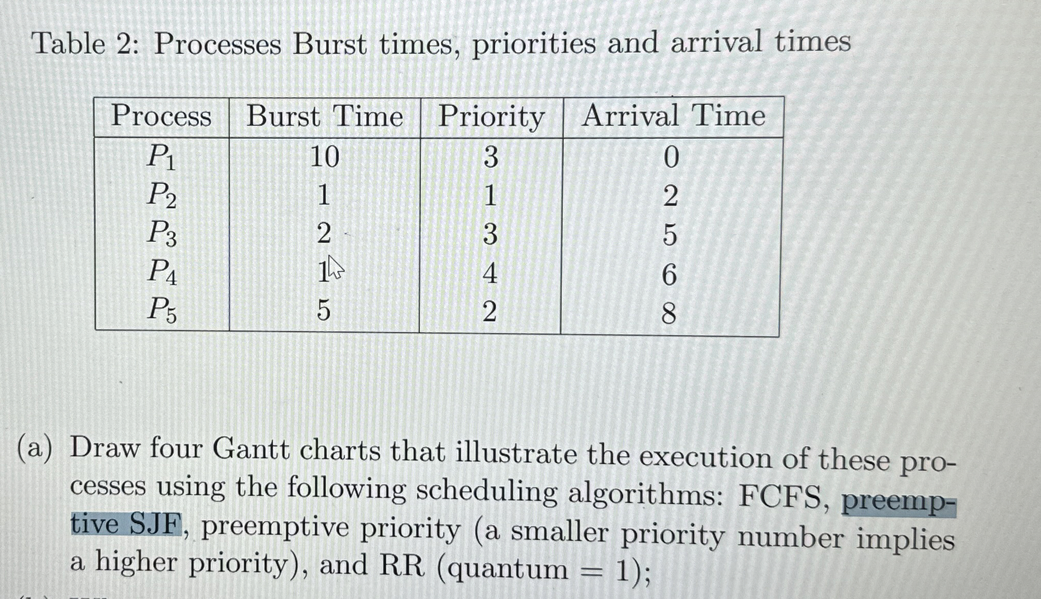 Table 2 : Processes Burst times, priorities and