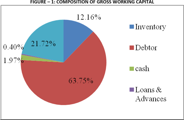 answer the ff. FINANCIAL MANAGEMENT 1 PROBLEM :