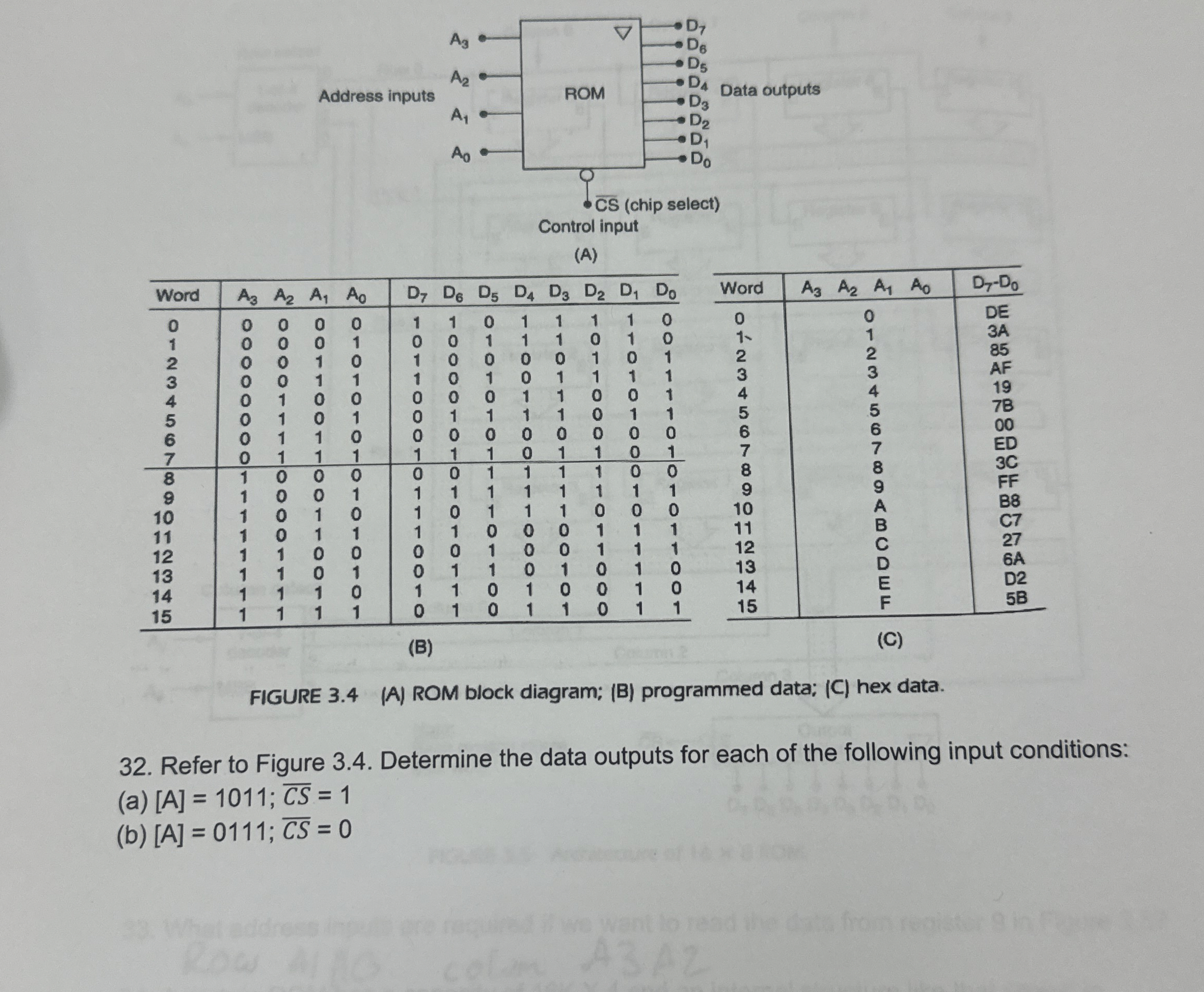 ( A ) ( B ) ( C ) FIGURE 3 . 4 ( A ) ROM block