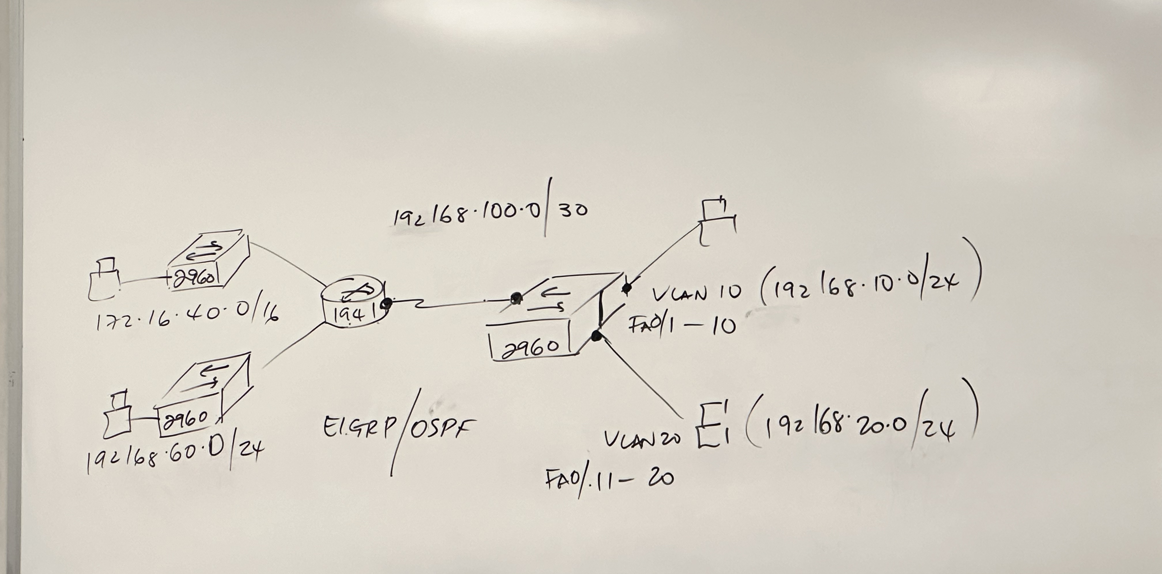 I need to set this network with the correct vlan