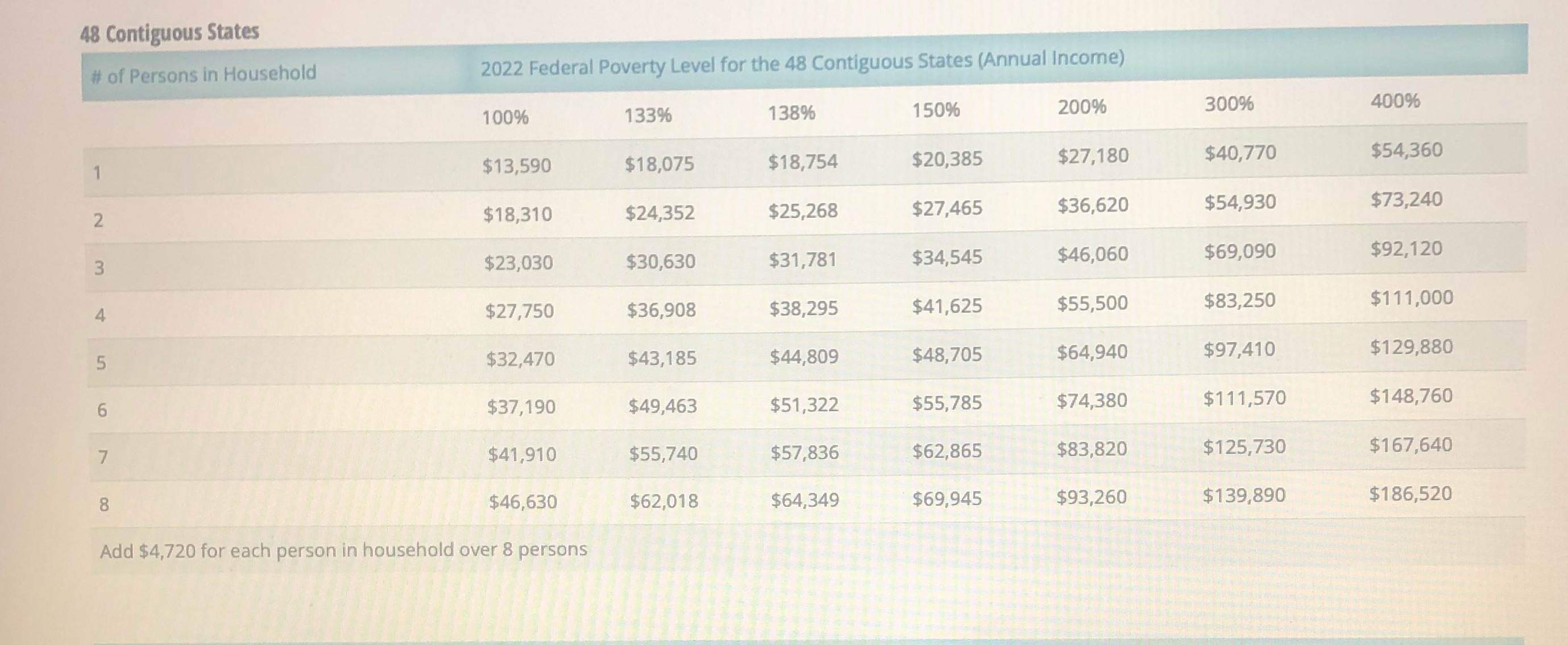 Using the attached chart: if a single person
