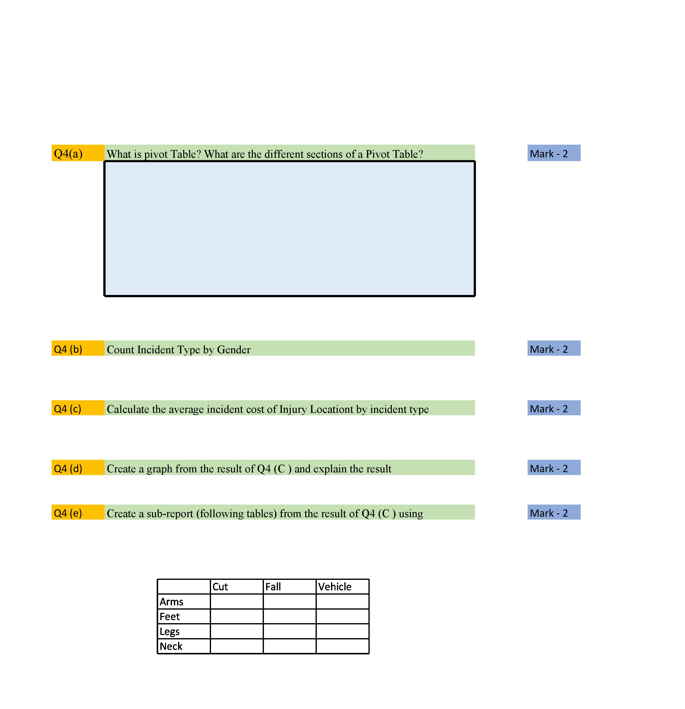 Q 4 ( b ) Count Incident Type by Gender Mark - 2
