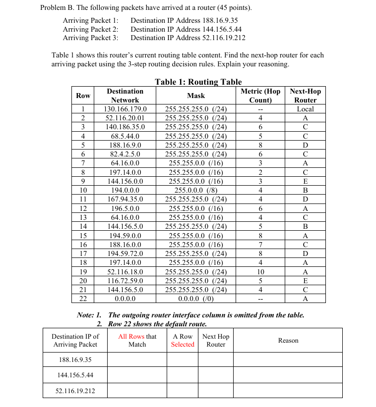 Note: 1 . The outgoing router interface column is