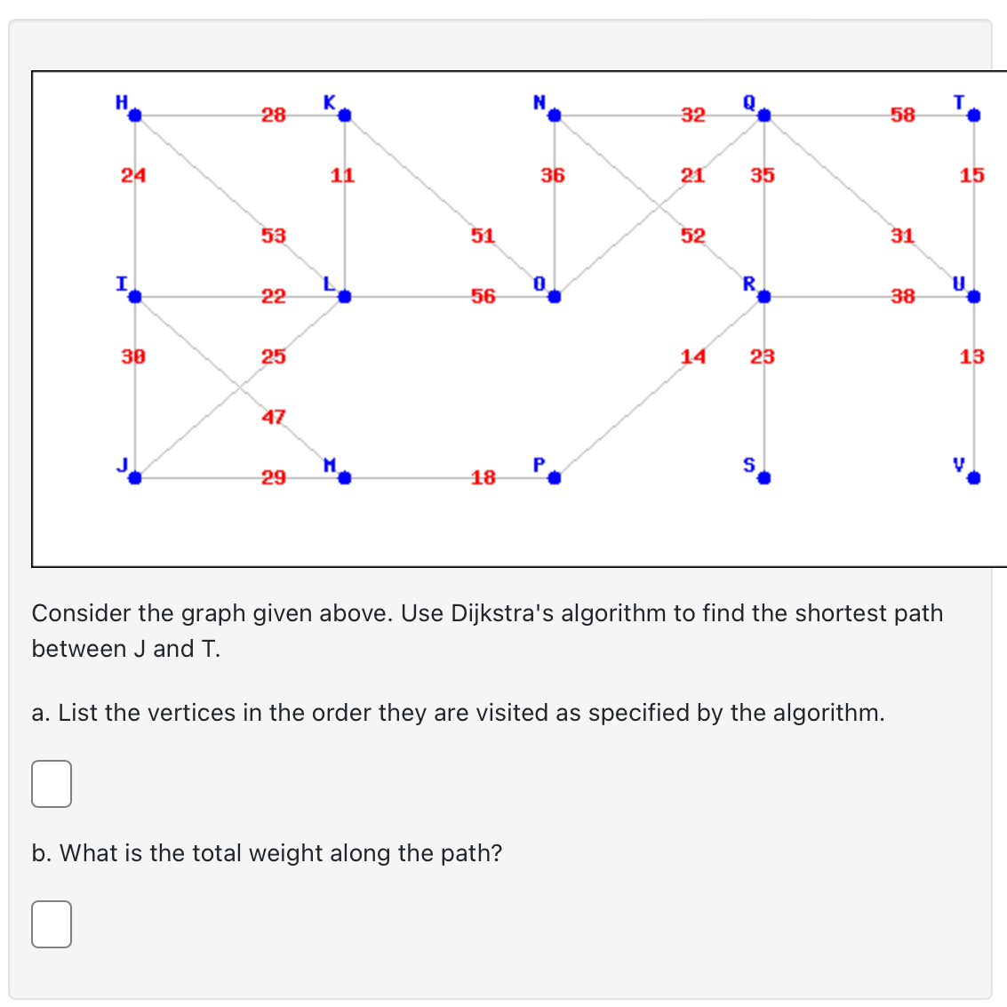 Consider the graph given above. Use Dijkstra's