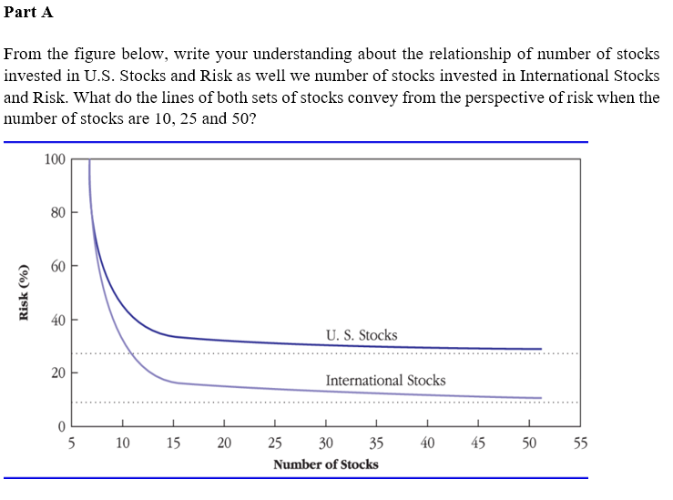 Part A From the gure below, write your