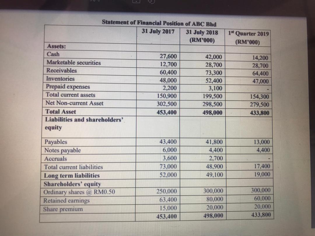 ANSWER ALL QUESTIONS QUESTION 1 (40 MARKS) The
