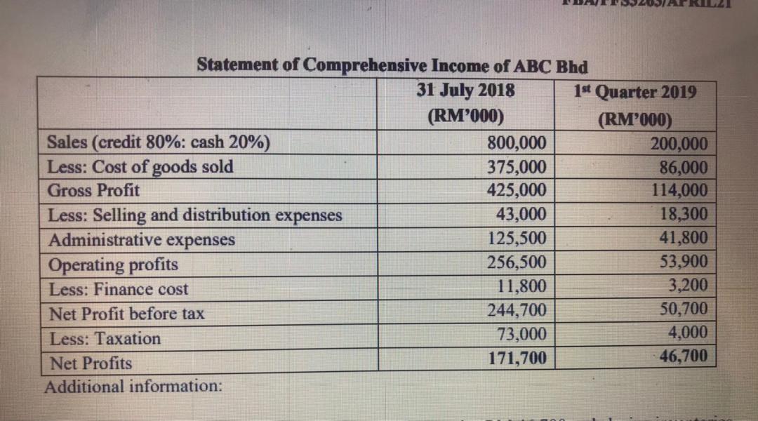 ANSWER ALL QUESTIONS QUESTION 1 (40 MARKS) The