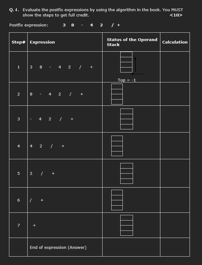 Convert the infix expression to postfix