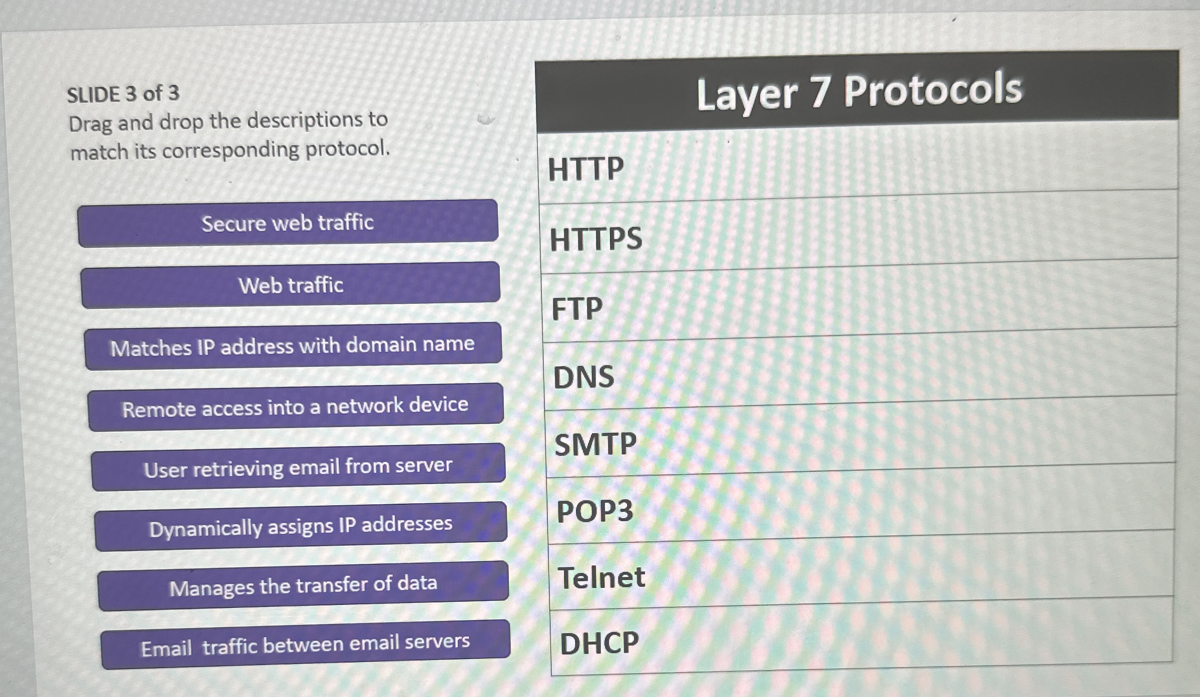 SLIDE 3 of 3 Drag and drop the descriptions to