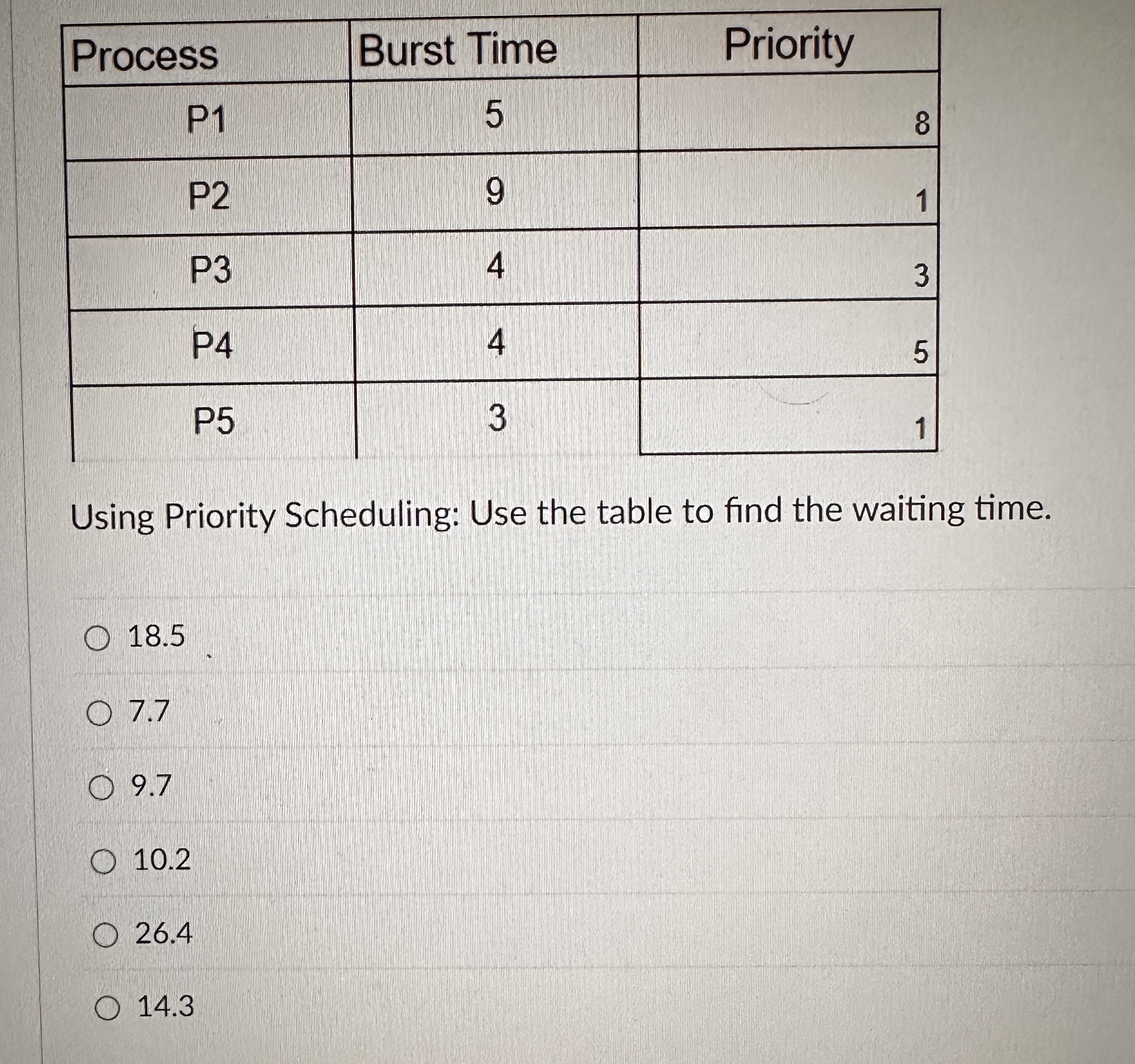 Using Priority Scheduling: Use the table to find