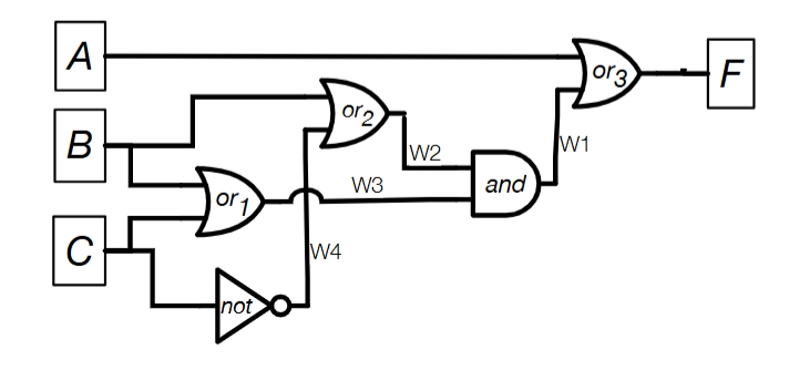 In DLV ASICC [ 2 0 points ] Diagnosis: One common
