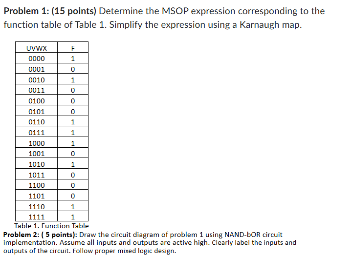Problem 1 : ( 1 5 points ) Determine the MSOP