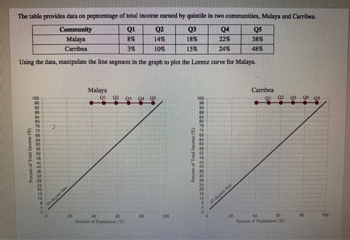 Question: A real estate sales agent may be