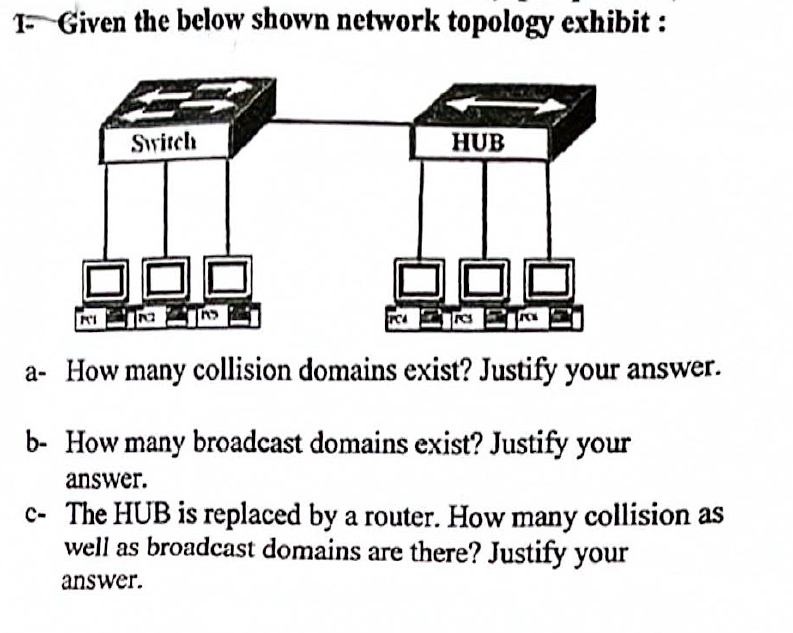 I - Given the below shown network topology