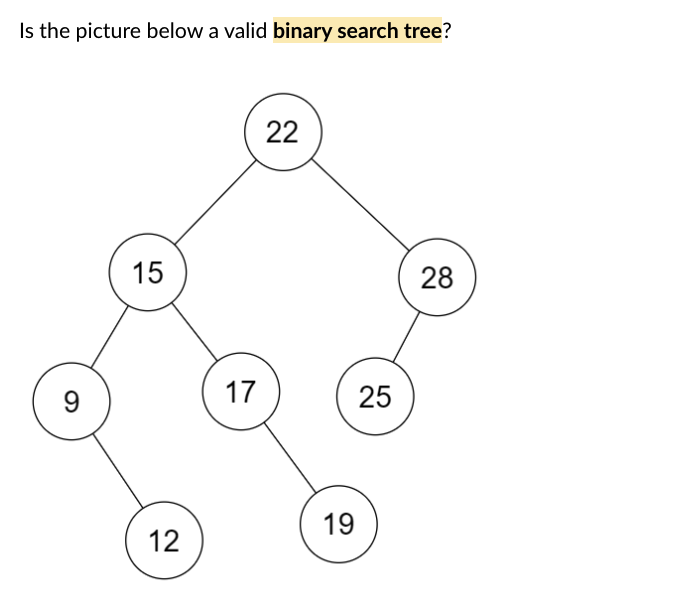 Question 3 0 Is the picture below a valid binary