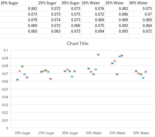 Can't get box and whicker chart to work on excel,
