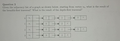 Question 2 Given the adfacrncy list of a graph as