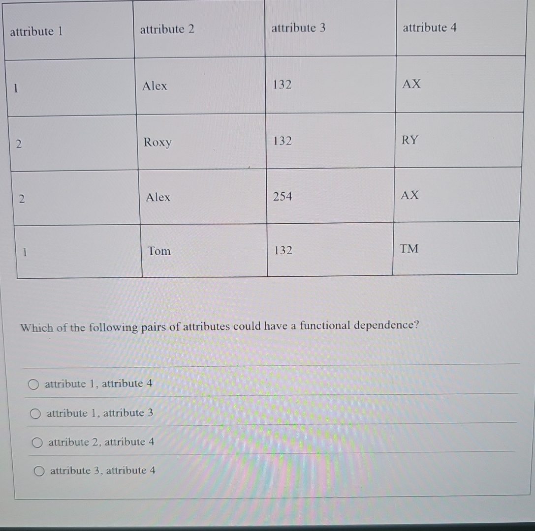 Which of the following pairs of attributes could