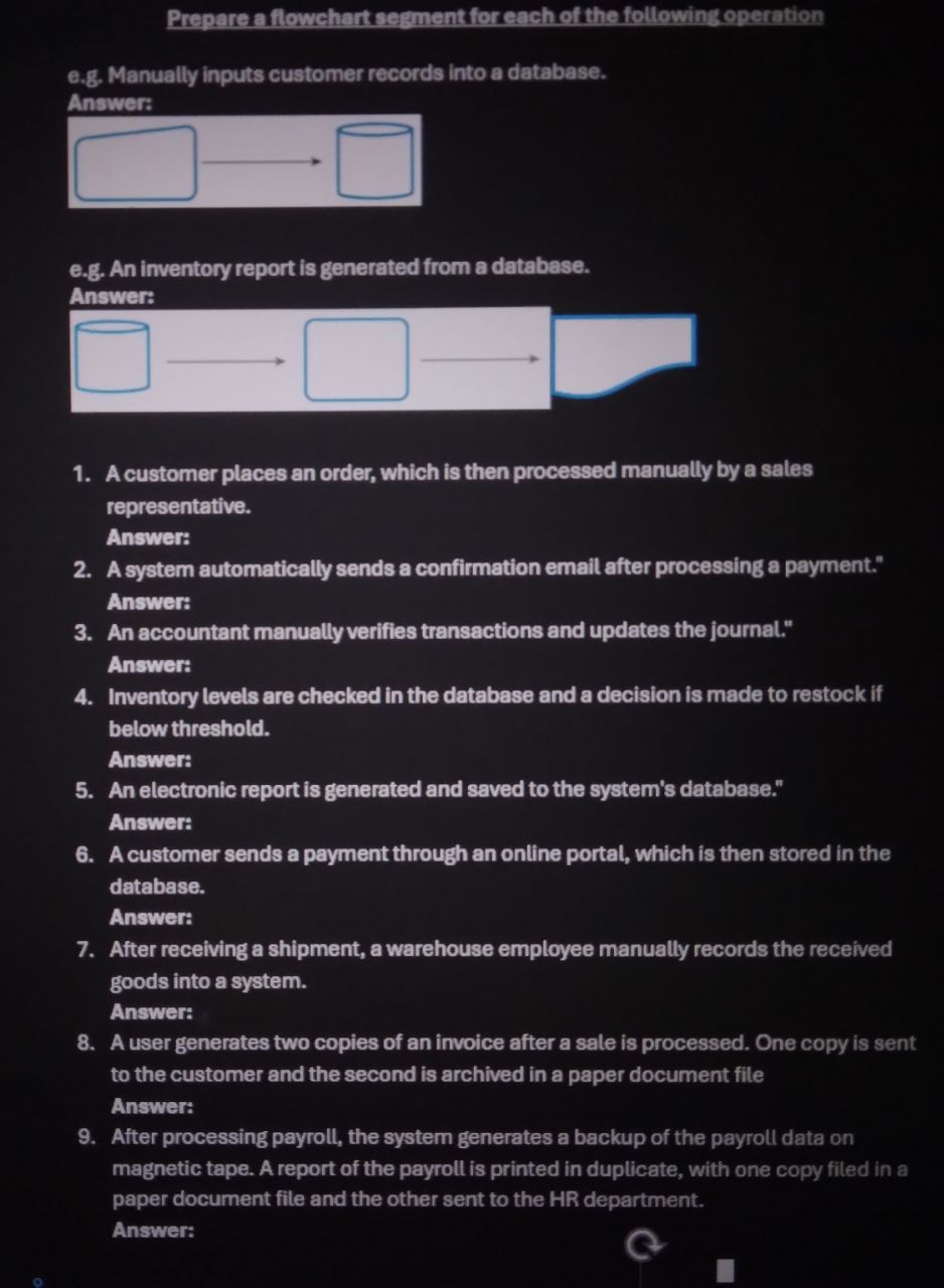 help e . g . Manually inputs customer records