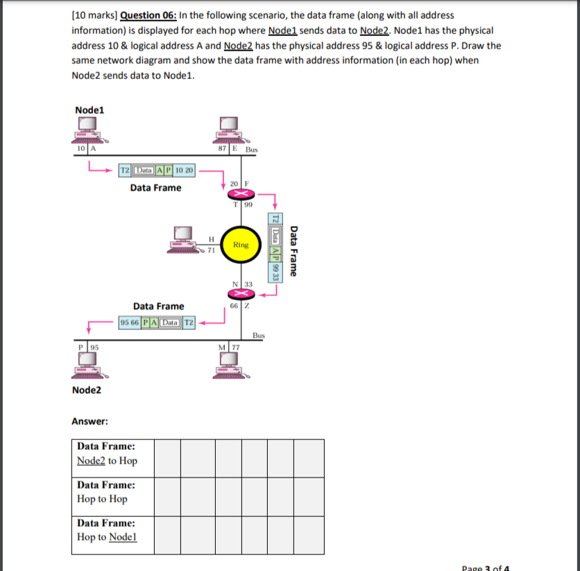 please fill the answer table [ 1 0 marks ]