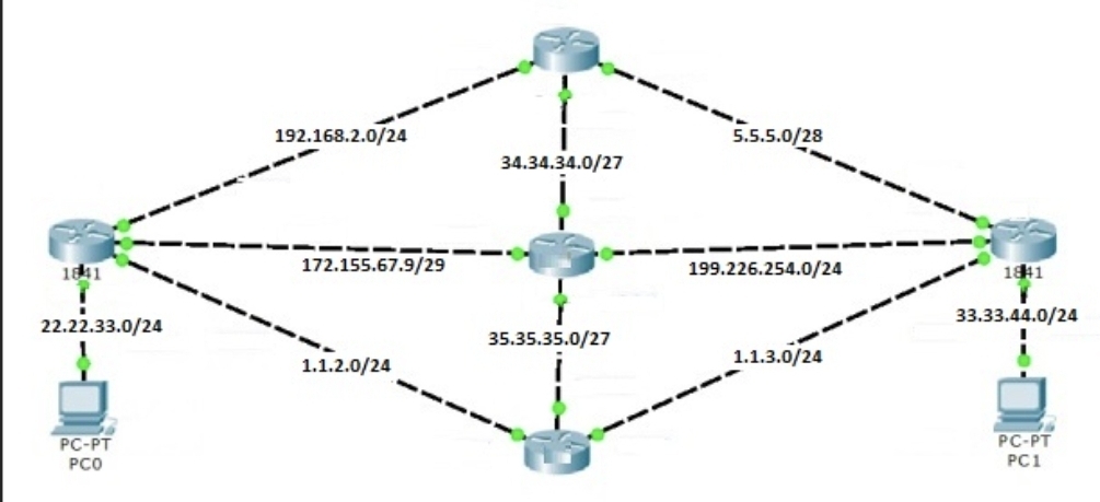 Need Help with this Assignment. Static Routing in